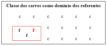 classe dos carros
